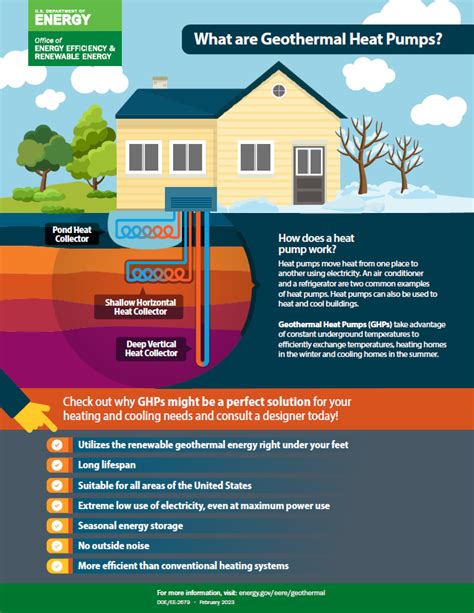 Geothermal Heat Pump Information For Consumers Department Of Energy