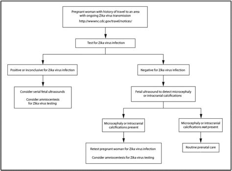 emerging sexually transmitted diseases american society for clinical laboratory science