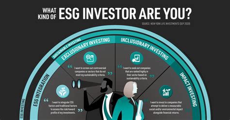 Four Types Of Esg Strategies For Investors Advisor Channel