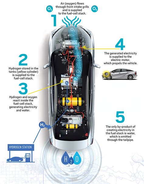 Toyota Hydrogen Fuel Cell Diagram