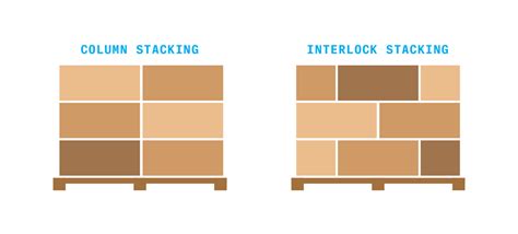 How To Properly Stack Pallets Patterns Diagrams And More