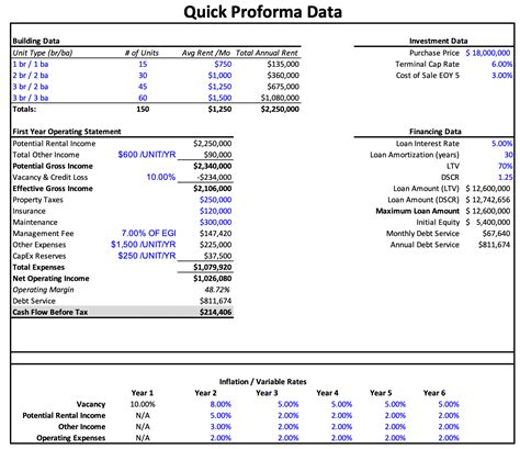 Real Estate Proforma Excel Model Template Eloquens Lupon Gov Ph
