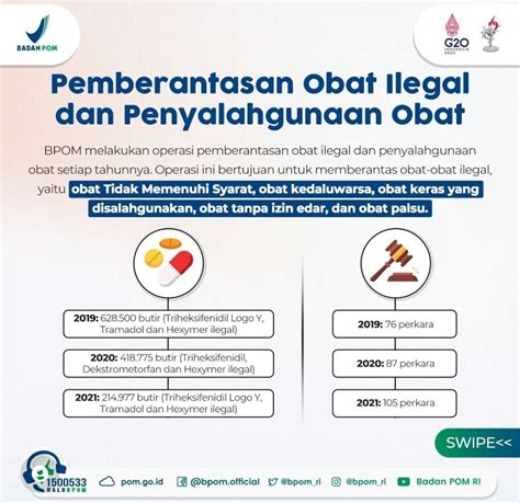 Bpom Takedown Juta Obat Tradisional Dan Suplemen Berbahaya