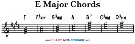 A List Of The Best Guitar Keys And Diatonic Chords