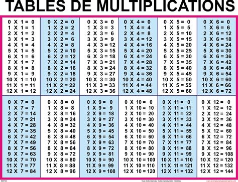 Multiplication Table 40×40 Printable Printable Multiplication Flash Cards