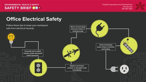Safety Brief Office Electrical Safety Environmental Health And Safety