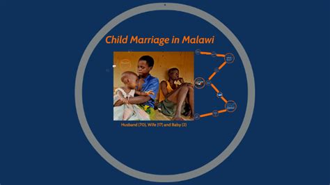 Child Marriage In Malawi By Sharon Shamuyarira On Prezi