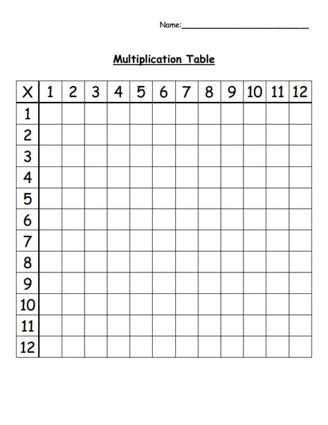 Multiplication Table Grid Blank 12 X 12 Times Table Chart Blank