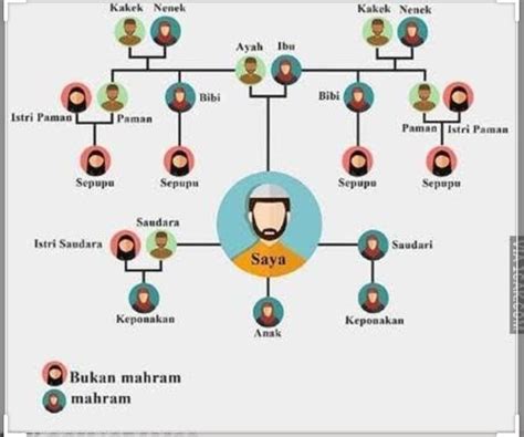 Pengertian Contoh Hingga Cara Membuat Silsilah Keluarga Imagesee Images