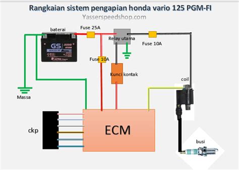 Rangkaian Sistem Pengapian Honda Vario Pgm Fi Yasser Speed Shop