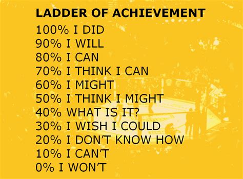 Center for sport psychology 1611 west mulberry st. Motivational Quotes with Pictures (many MMA & UFC): Sports Psychology: Ladder of Achievement