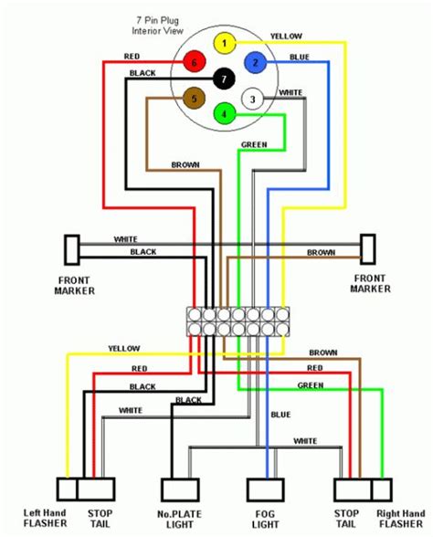 Coromal Caravan Wiring Diagram