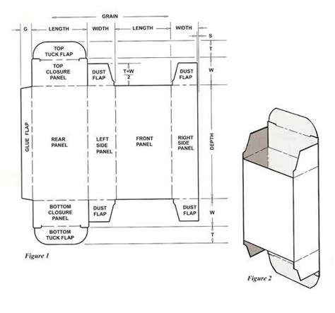 How To Create The Correct Structure For Carton Packaging Dollard