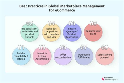 Global Marketplace Management For Ecommerce Our Best Practices