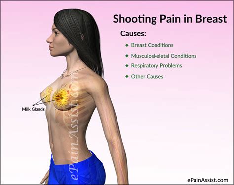Possible Causes Of Breast Pain