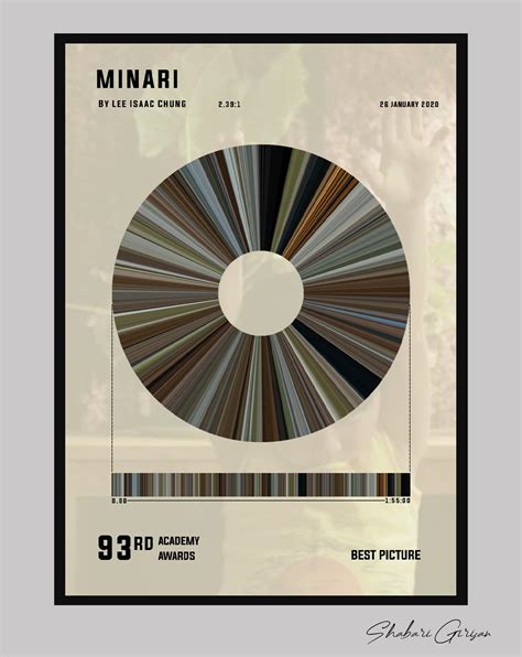 Two months later than usual, the academy of motion picture arts and sciences announced the nominees for the 93rd oscars. Minari Oscar nominations 2021. Artwork for the oscar nominee MINARI.The artwork has the whole ...
