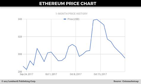 Historical charts, defi data, erc20 tokens and 30 ethereum market updates. Daily Ethereum Price Forecast: ETH Price Slashed by 4% on ...