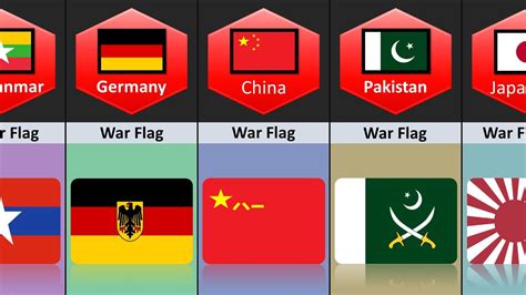 War Flags From Different Countries Youtube