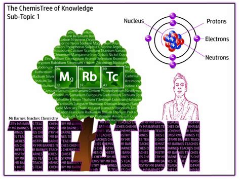 The Atom Gcse 2016 Revision Guide Teaching Resources