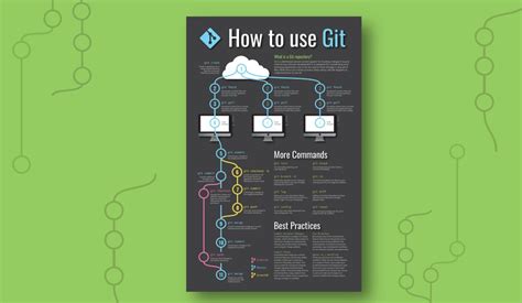 Git Infographic Poster Chelsea Grace Hitzler