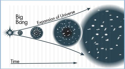 The Big Bang Theory Beginning Of Everything Studiousguy