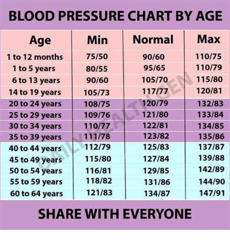 135 74 Blood Pressure Danielkozakdesigns