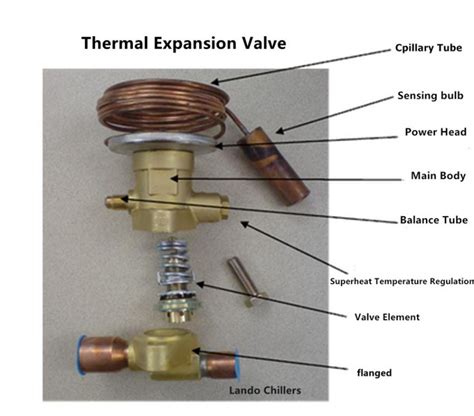 How To Install The Thermal Expansion Valve Txv Lando Water Chillers