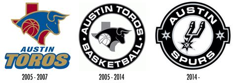 Austin Toros Logo History Sportslogosnet News