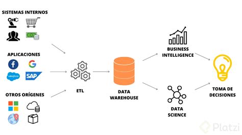 Que Es Un Data Warehouse