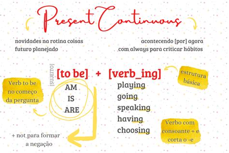 Arriba Imagen Mapa Mental De Simple Past Abzlocal Mx