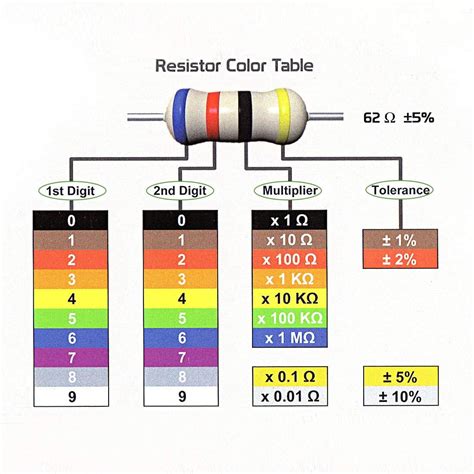 50pcs 2w 039 Ohm Carbon Film Resistor 5 Tolerance 4 Color Bands