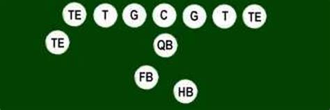 Mastering American Football Formations A Comprehensive Guide Howtheyplay