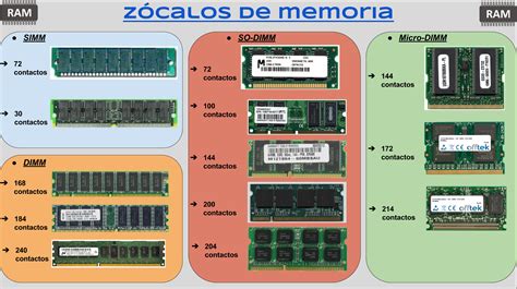 Zócalos De Memoria Ram Memoria Ram Informática Memoria