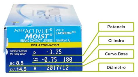 Como Leer La Receta De Tus Lentes De Contacto Soy Óptima Salud