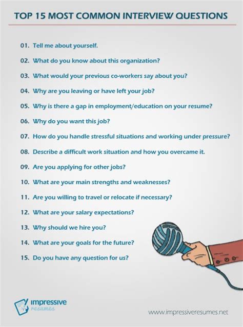 Top Most Common Interview Questions Most Common Interview Questions Job Interview