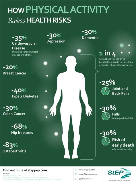 Why Should You Move More? - StEP