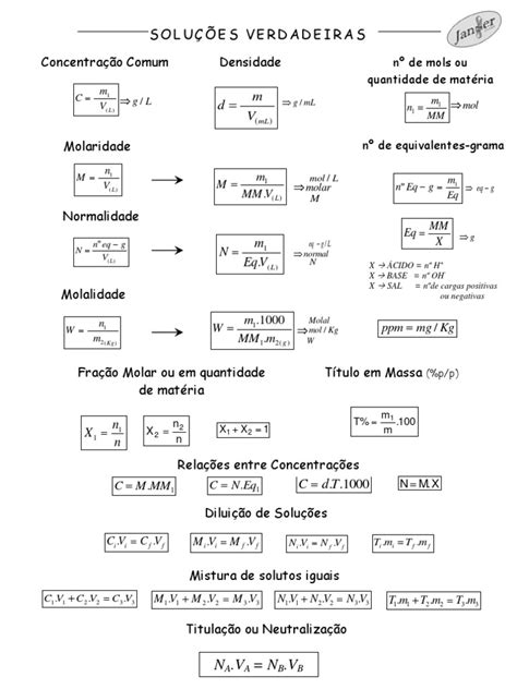 Formulas De Solucoes Quimica