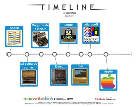 Linea Del Tiempo De La Evolucion De La Informatica Ti