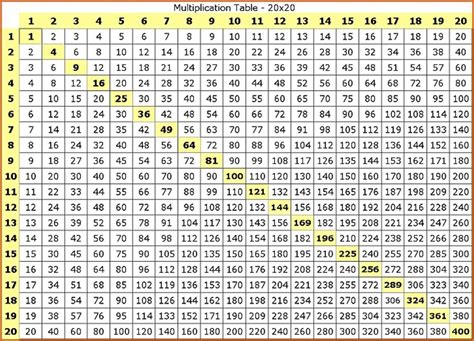Multiplication Table 1 20 Printable Pdf