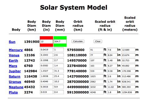 Teacherlink Blog Build A Solar System Make A Scale Model Of The