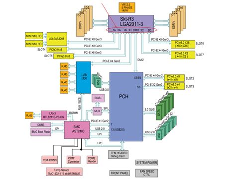 Pcie Bifurcation What Is It How To Enable Optimal Configurations