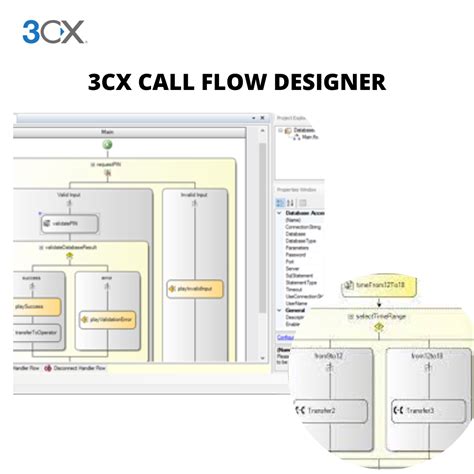 Using Powerful 3cx Call Flow Designer To Enhance Call Flows Foppex