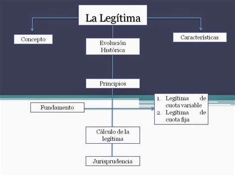 Derecho Civil V Tema 33 La Legítima