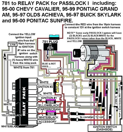 Sunfire cavalier j body headlight problems youtube. 99 Chevy Cavalier Wiring Diagram / 1997 Chevy Cavalier Wiring Diagram Data Wiring Diagram Range ...