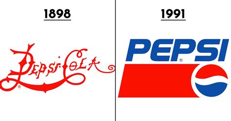 Pepsi Logo Changes Throughout The Years From 1898 To 2023