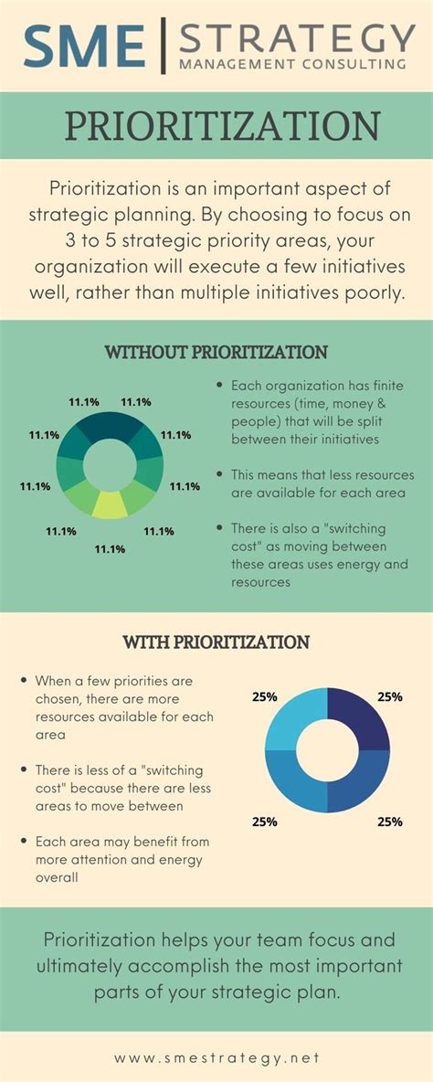 how to set strategic priorities in your strategic plan