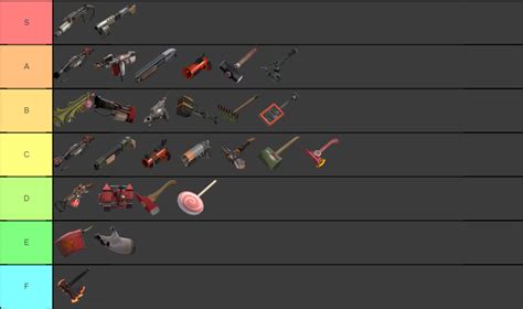 Create A Tf2 Pyro Weapon Tier List Tiermaker