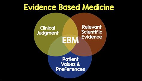 Evidence Based Medicine Rebel Em Emergency Medicine Blog