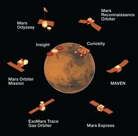Nasas Perseverance Arrives On Mars Sky And Telescope Sky And Telescope
