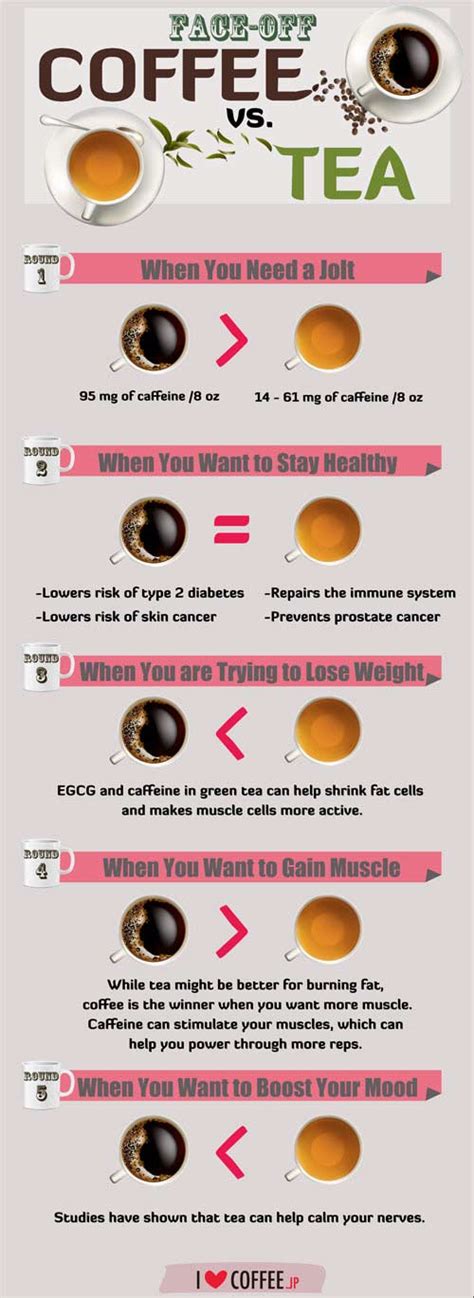 Coffee Vs Tea What You Should Drink For The Most Health Benefits